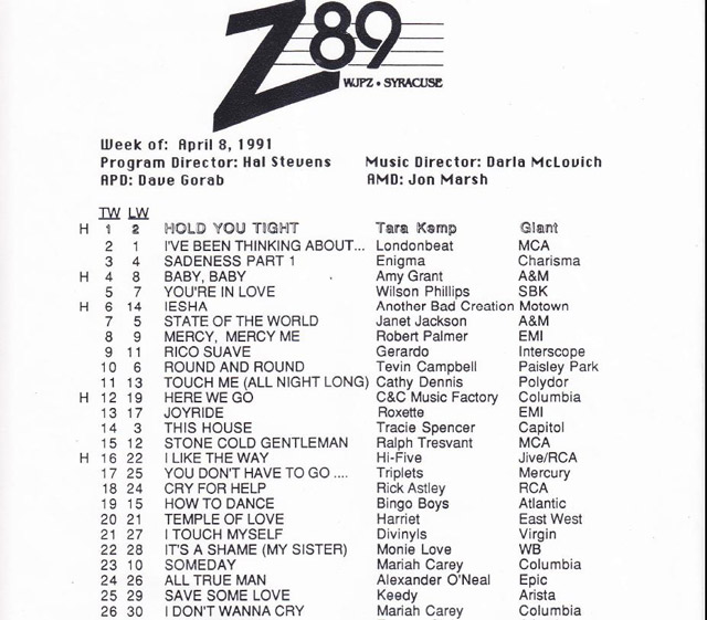 1991 Playlist
